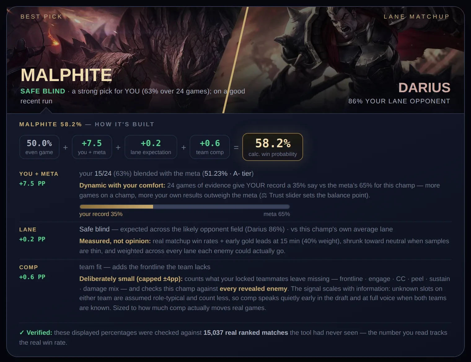 PocketPick best-pick card: the recommended champion, the likely lane opponent, and the equation showing how the win chance was built